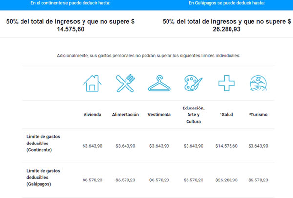 declaracion-gastos-personales-2023-2022-impuestos-contadores-contabilidad-sri-quito-ecuador.jpg