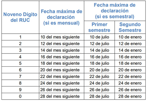 declaracion-iva-12-cronograma-2023-2022-impuestos-contadores-contabilidad-sri-quito-ecuador