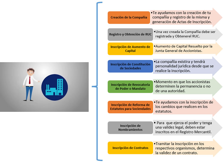 servicios-societarios-sociedades-empresas-companias-legales-quito-ecuador.jpg